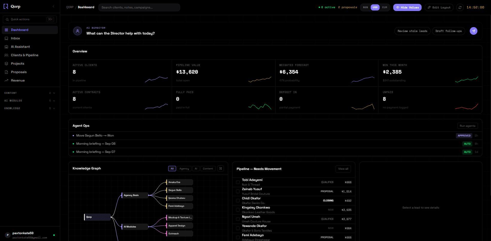 Dashboard with the AI Director and live pipeline stats
